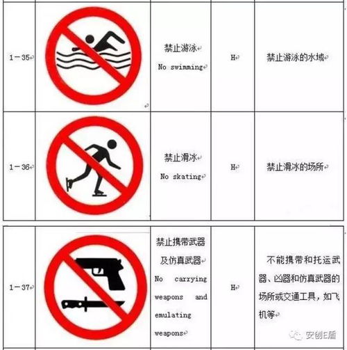 干貨分享 四大類工廠安全標志